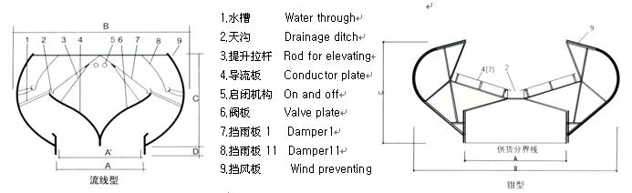 湖南凱新風(fēng)機環(huán)保設(shè)備有限公司,列熱風(fēng)機組,高壓離心風(fēng)機,屋頂風(fēng)機,不銹鋼除濕風(fēng)機,離心風(fēng)機,RFGZ-組合臥式熱風(fēng)機組,HTF-Z系統(tǒng)高溫消防排煙風(fēng)機