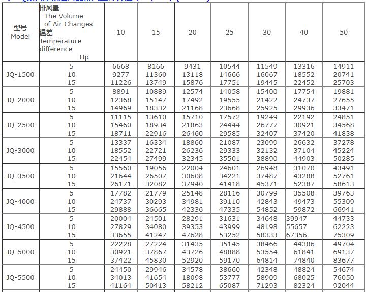 湖南凱新風(fēng)機環(huán)保設(shè)備有限公司,列熱風(fēng)機組,高壓離心風(fēng)機,屋頂風(fēng)機,不銹鋼除濕風(fēng)機,離心風(fēng)機,RFGZ-組合臥式熱風(fēng)機組,HTF-Z系統(tǒng)高溫消防排煙風(fēng)機