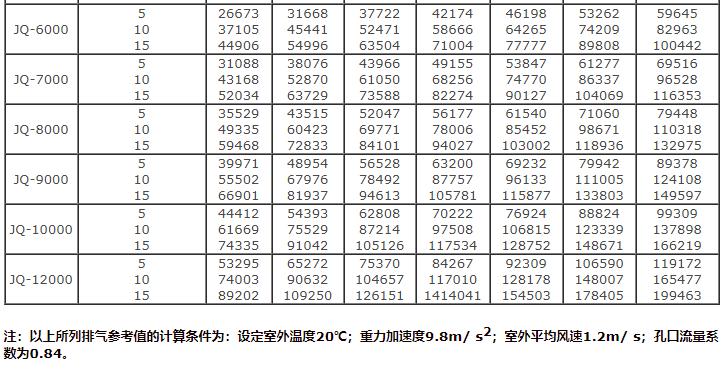 湖南凱新風(fēng)機環(huán)保設(shè)備有限公司,列熱風(fēng)機組,高壓離心風(fēng)機,屋頂風(fēng)機,不銹鋼除濕風(fēng)機,離心風(fēng)機,RFGZ-組合臥式熱風(fēng)機組,HTF-Z系統(tǒng)高溫消防排煙風(fēng)機