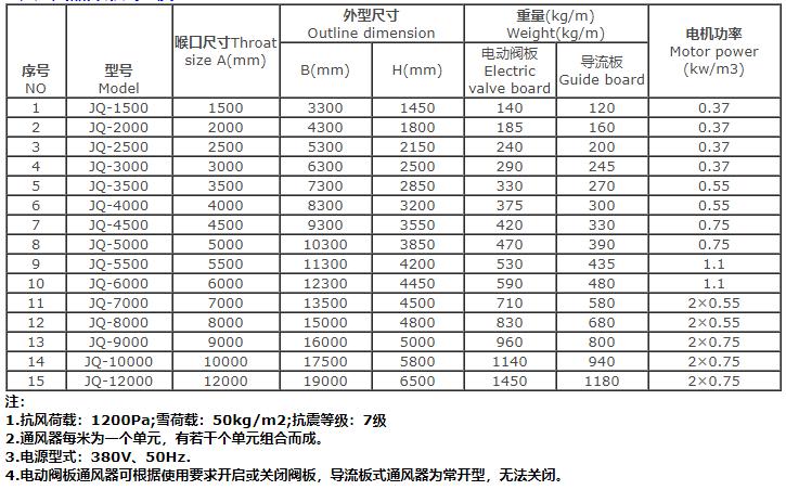 湖南凱新風(fēng)機環(huán)保設(shè)備有限公司,列熱風(fēng)機組,高壓離心風(fēng)機,屋頂風(fēng)機,不銹鋼除濕風(fēng)機,離心風(fēng)機,RFGZ-組合臥式熱風(fēng)機組,HTF-Z系統(tǒng)高溫消防排煙風(fēng)機