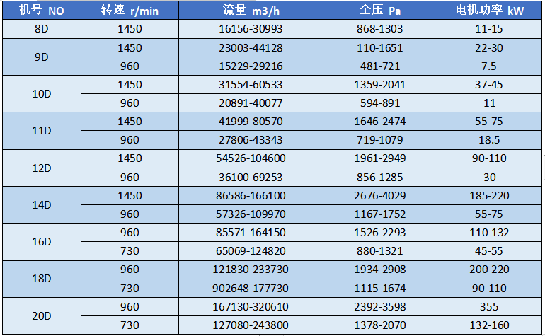 湖南凱新風機環保設備有限公司,列熱風機組,高壓離心風機,屋頂風機,不銹鋼除濕風機,離心風機,RFGZ-組合臥式熱風機組,HTF-Z系統高溫消防排煙風機