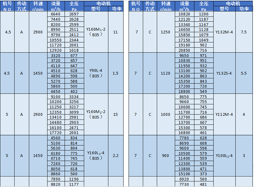 湖南凱新風機環(huán)保設備有限公司,列熱風機組,高壓離心風機,屋頂風機,不銹鋼除濕風機,離心風機,RFGZ-組合臥式熱風機組,HTF-Z系統(tǒng)高溫消防排煙風機