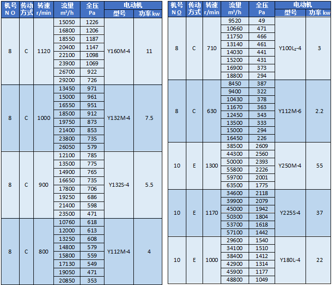 湖南凱新風機環(huán)保設備有限公司,列熱風機組,高壓離心風機,屋頂風機,不銹鋼除濕風機,離心風機,RFGZ-組合臥式熱風機組,HTF-Z系統(tǒng)高溫消防排煙風機