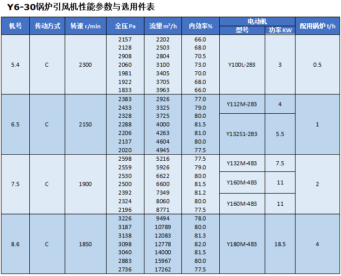 湖南凱新風機環保設備有限公司,列熱風機組,高壓離心風機,屋頂風機,不銹鋼除濕風機,離心風機,RFGZ-組合臥式熱風機組,HTF-Z系統高溫消防排煙風機