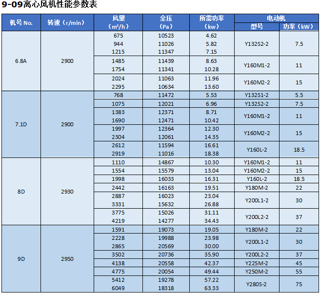 湖南凱新風機環保設備有限公司,列熱風機組,高壓離心風機,屋頂風機,不銹鋼除濕風機,離心風機,RFGZ-組合臥式熱風機組,HTF-Z系統高溫消防排煙風機