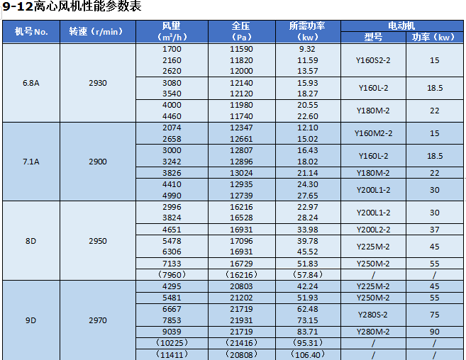 湖南凱新風機環保設備有限公司,列熱風機組,高壓離心風機,屋頂風機,不銹鋼除濕風機,離心風機,RFGZ-組合臥式熱風機組,HTF-Z系統高溫消防排煙風機