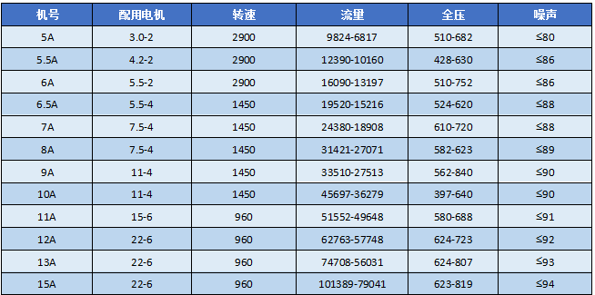 湖南凱新風機環保設備有限公司,列熱風機組,高壓離心風機,屋頂風機,不銹鋼除濕風機,離心風機,RFGZ-組合臥式熱風機組,HTF-Z系統高溫消防排煙風機