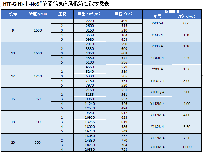 湖南凱新風機環保設備有限公司,列熱風機組,高壓離心風機,屋頂風機,不銹鋼除濕風機,離心風機,RFGZ-組合臥式熱風機組,HTF-Z系統高溫消防排煙風機