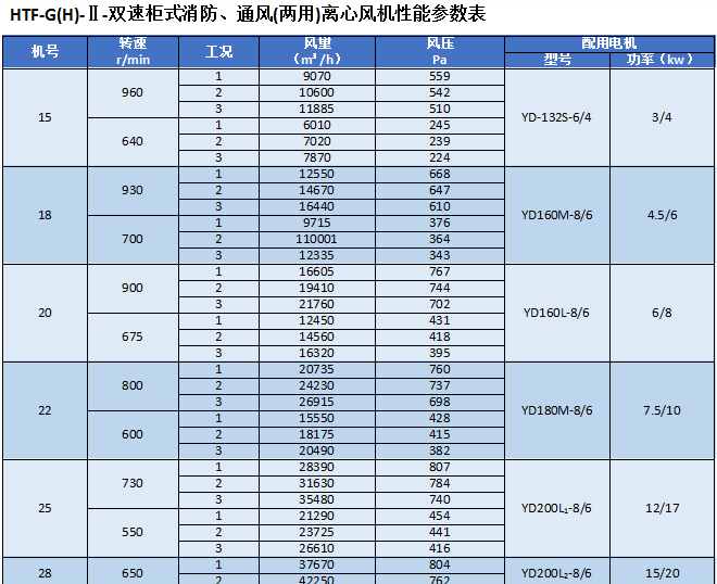 湖南凱新風機環保設備有限公司,列熱風機組,高壓離心風機,屋頂風機,不銹鋼除濕風機,離心風機,RFGZ-組合臥式熱風機組,HTF-Z系統高溫消防排煙風機